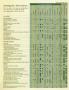 Page: - 174C | Architectural Digest