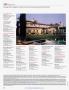 Page: - 164 | Architectural Digest